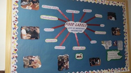 Food labels. colegio Palacio de Granda